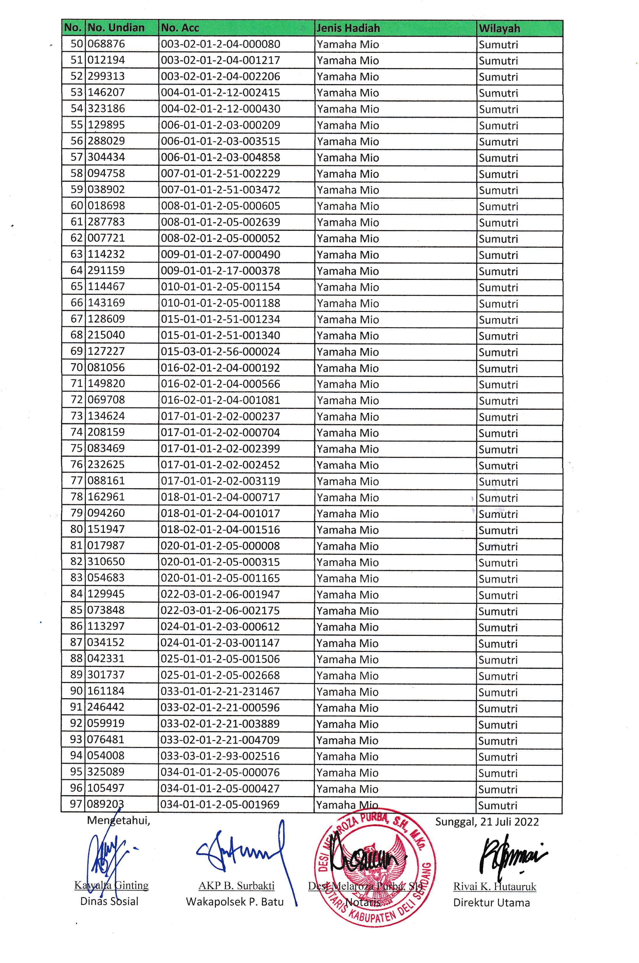 Daftar_Pemenang_Undian_Tabungan_Pundi_BPR_NBP_17-2